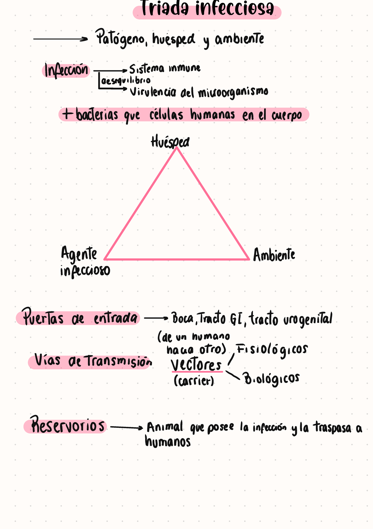 Apuntes - Microbiologia general - Triada infecciosa Tipos de patogenos ...