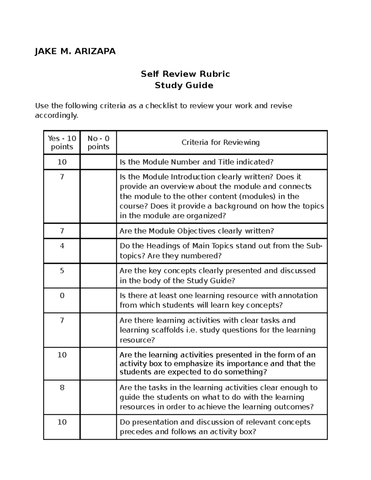 Activity 2 Self Review Rubric Study Guide - JAKE M. ARIZAPA Self Review ...