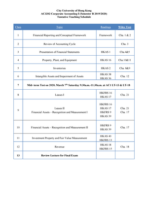 hkas 1 (revised) presentation of financial statements