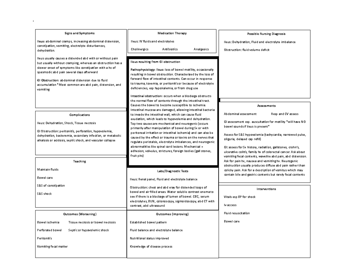 Ileus and GI Obstruction Patho - . Signs and Symptoms Ileus: abdominal ...