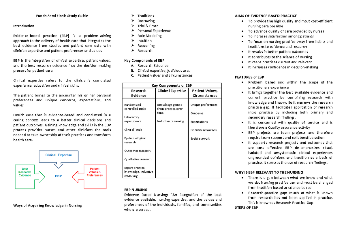 Funda-SEMI- Final - Fundamentals of Nursing. A collection of all our ...