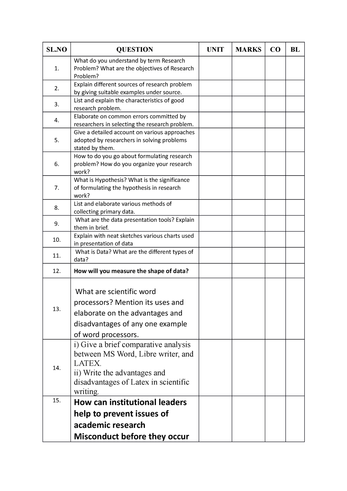 RM Question Bank - SL QUESTION UNIT MARKS CO BL 1. What do you ...