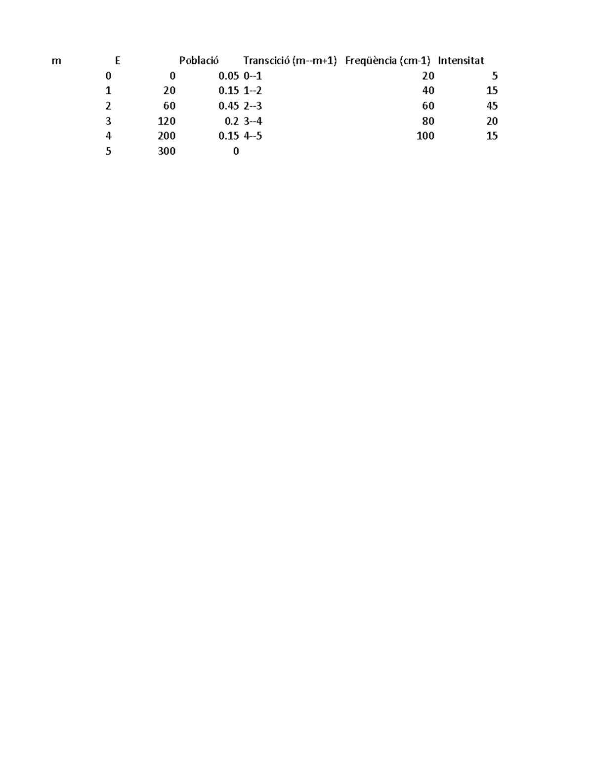 Test Tema 3 - Testos del Tema 3 de l'assignatura en format pdf per a ...