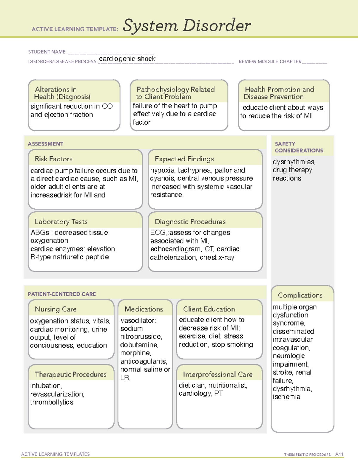 Cardiogenic shock ATI active learning template System disorder