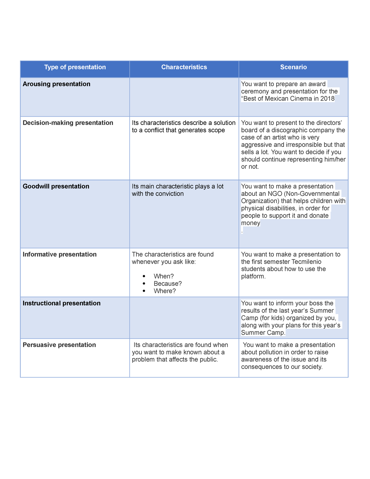 arousing presentation definition