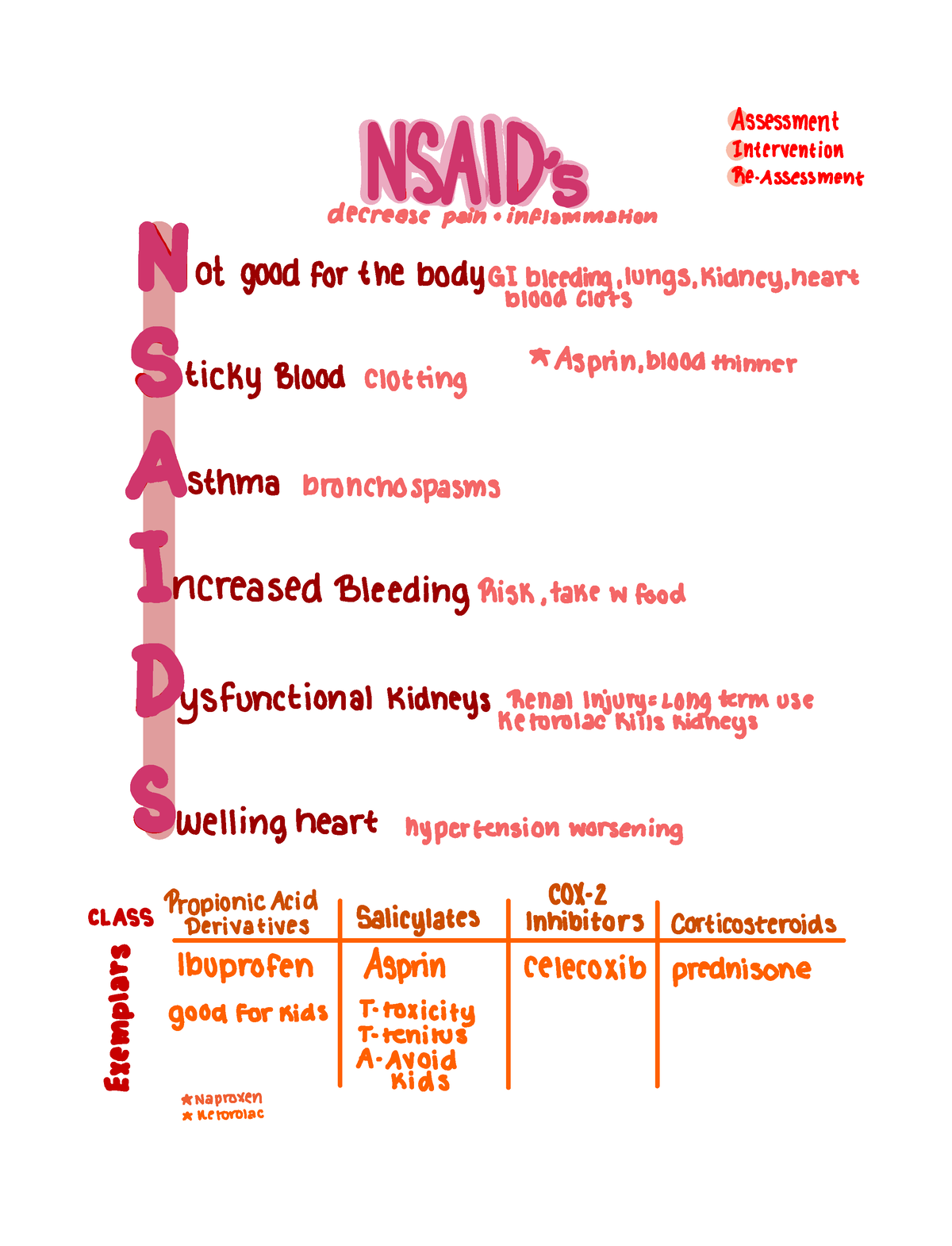 Nsaids Review NSAID Background Info Before You Get Into The Types Of   Thumb 1200 1570 