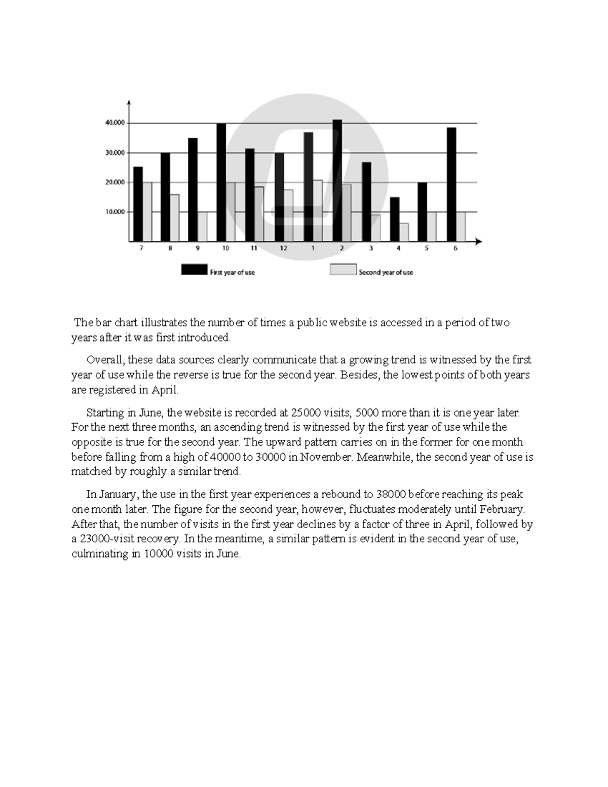 Ielts rai ting - Summary Tai lieu up de lay premium - The bar chart ...