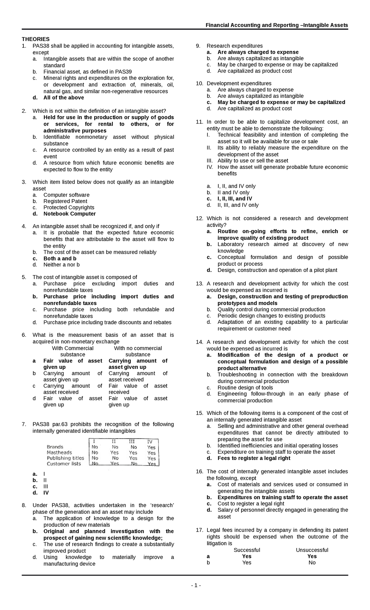 far-intangible-assets-financial-accounting-and-reporting