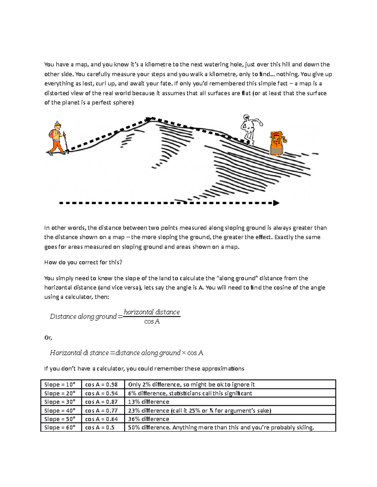 10a. Measuring distances and areas on sloping ground - You have a map ...