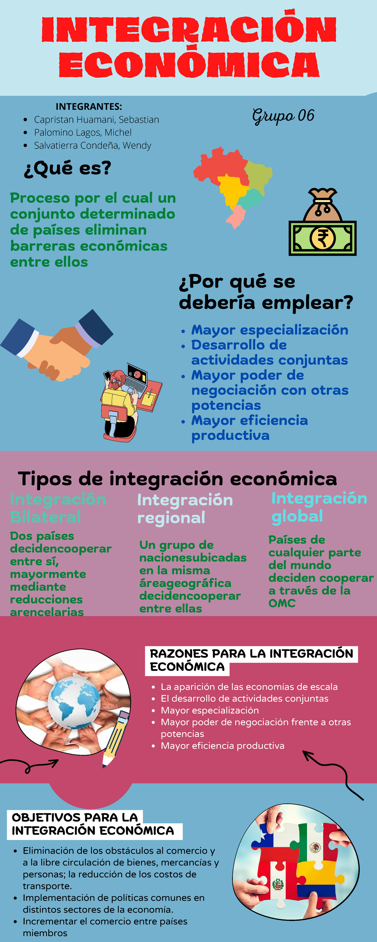 Integración Económica IntegraciÓn EconÓmica ¿qué Es Razones Para La IntegraciÓn EconÓmica La 2119