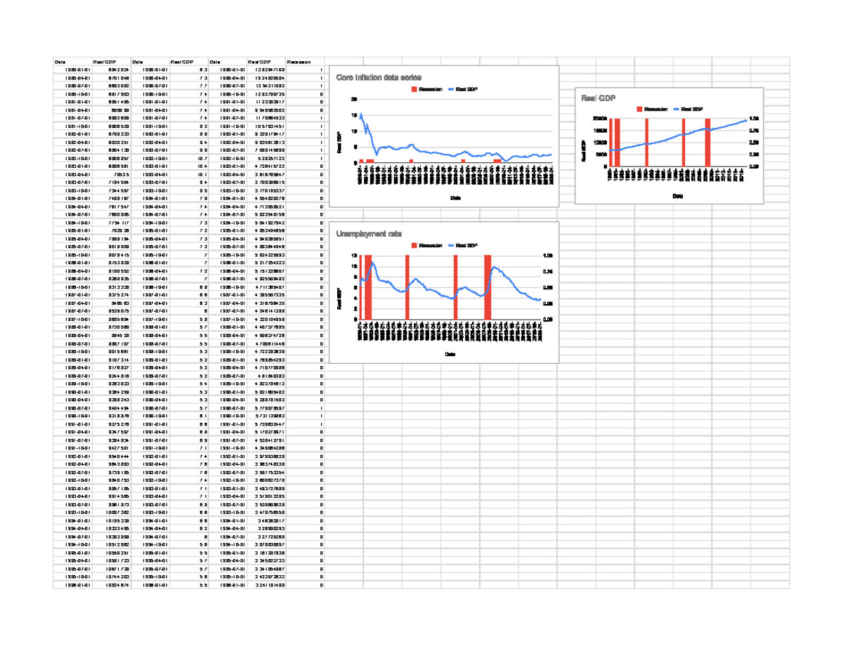 FRED - Sheet 1 - sdfasdf - Date Real GDP Date Real GDP Date Real GDP ...