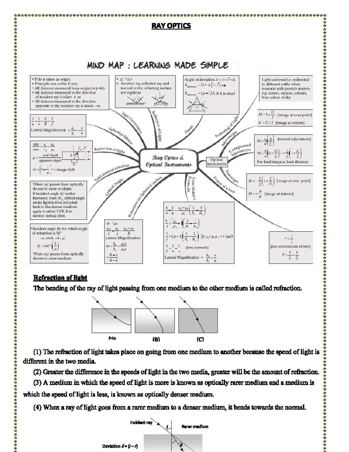 Ray optics Physics new tech Studocu