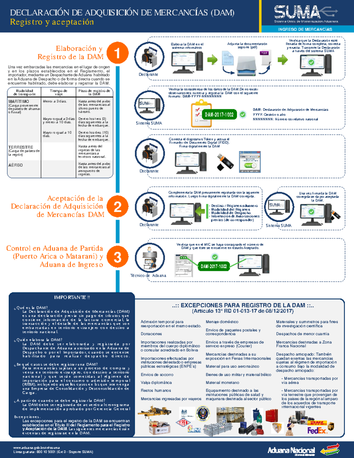 Info Ingreso DAM - DECLARACIÓN DE ADQUISICIÓN DE MERCANCÍAS (DAM ...