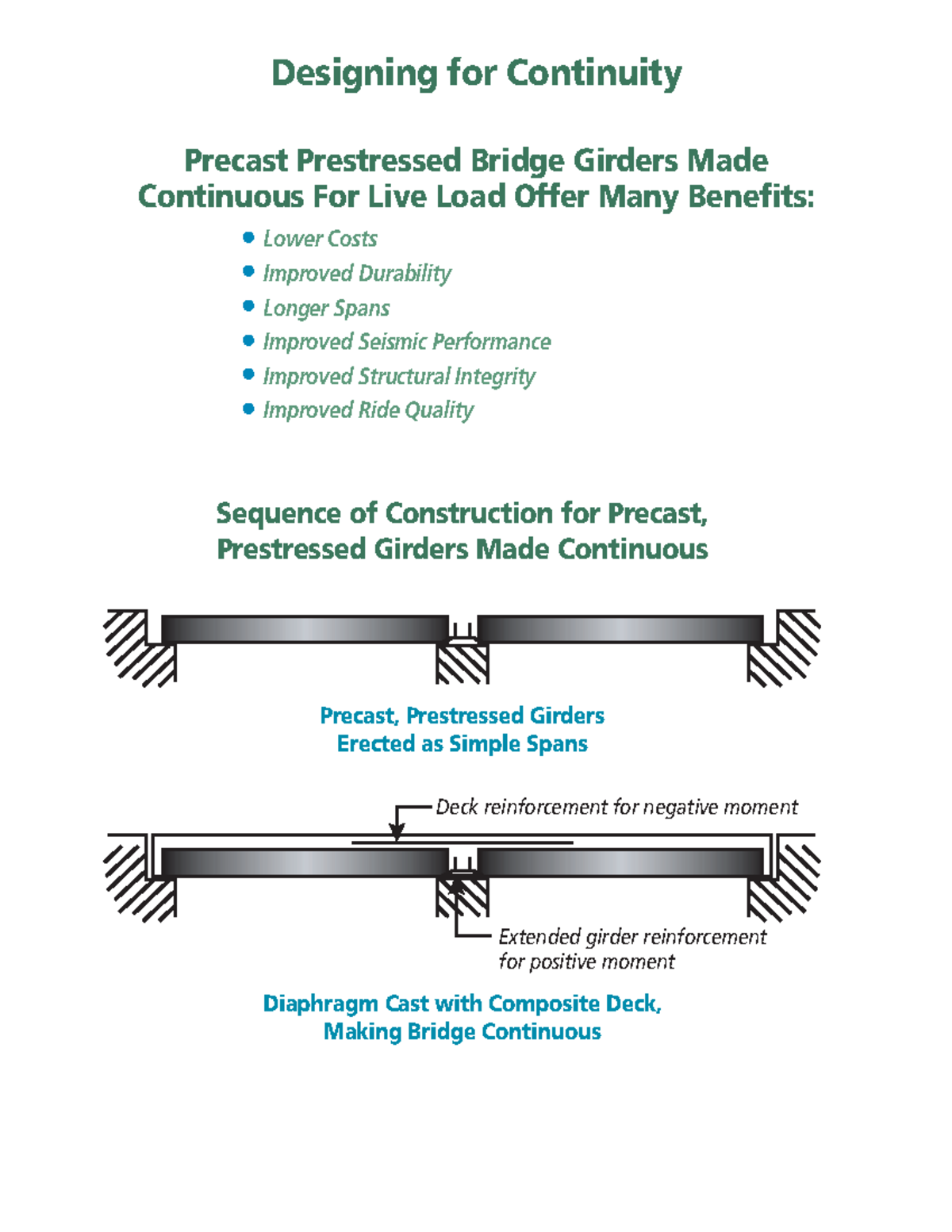 Design for continuity - reference - Precast Prestressed Bridge Girders ...