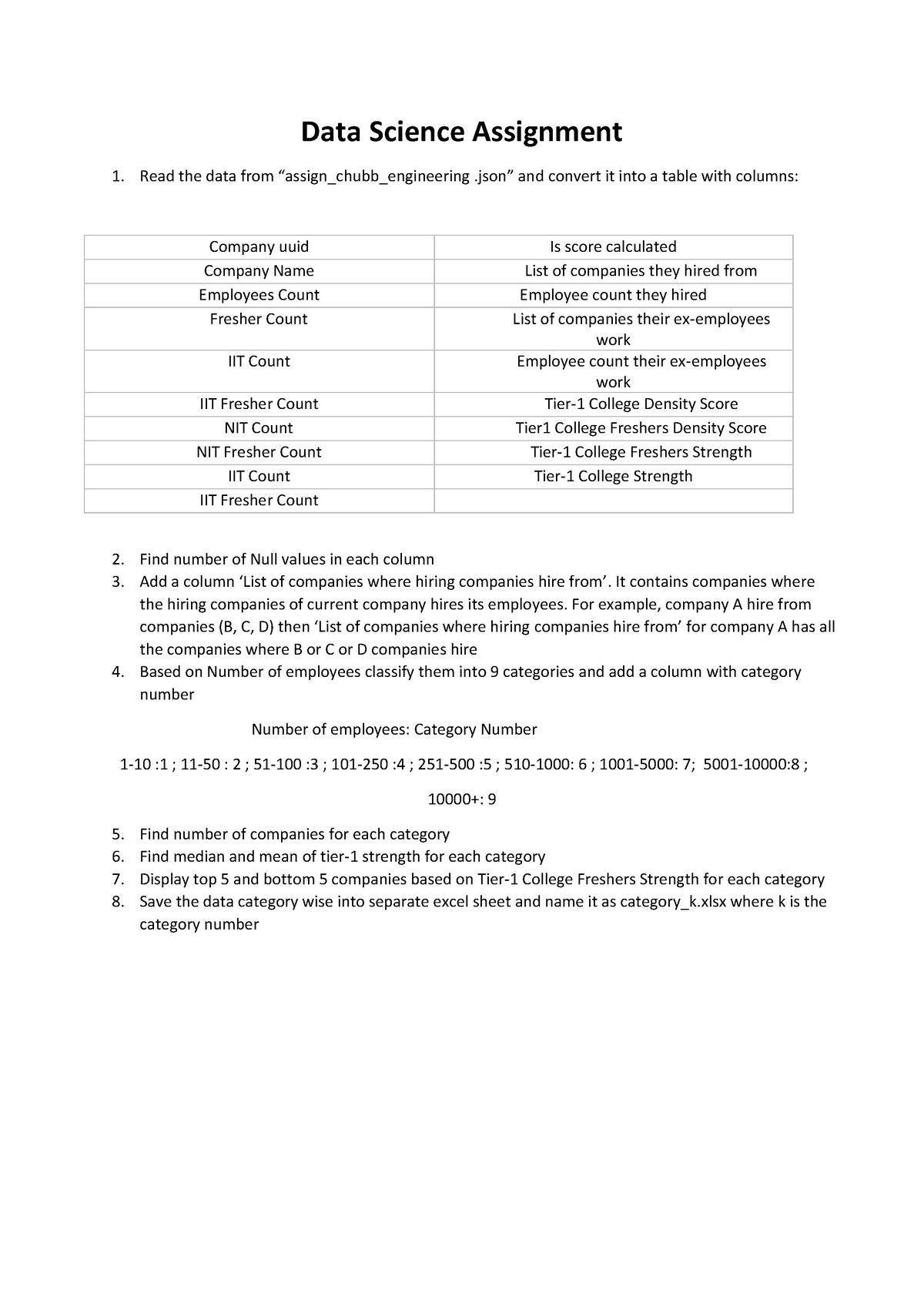 assignment for data science