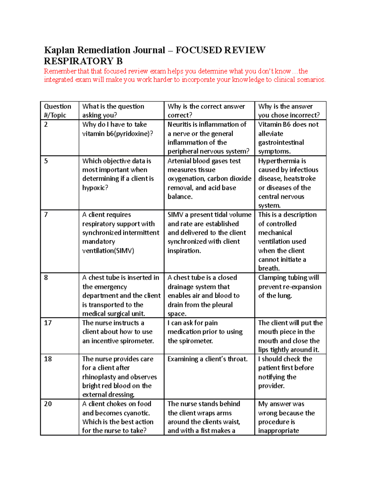 Kaplan Remediation Respiratory B - Kaplan Remediation Journal – FOCUSED ...