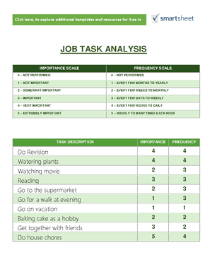 Task 3 Job Task Analysis Job Task Analysis Importance Scale Frequency Scale 0 Not Performed 0 Studocu