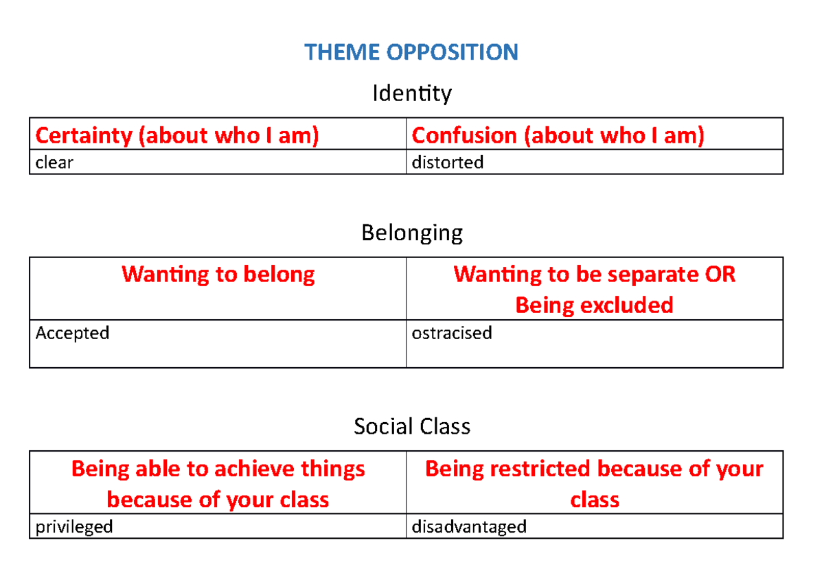 Theme Opposition - nk,nkn - Studocu