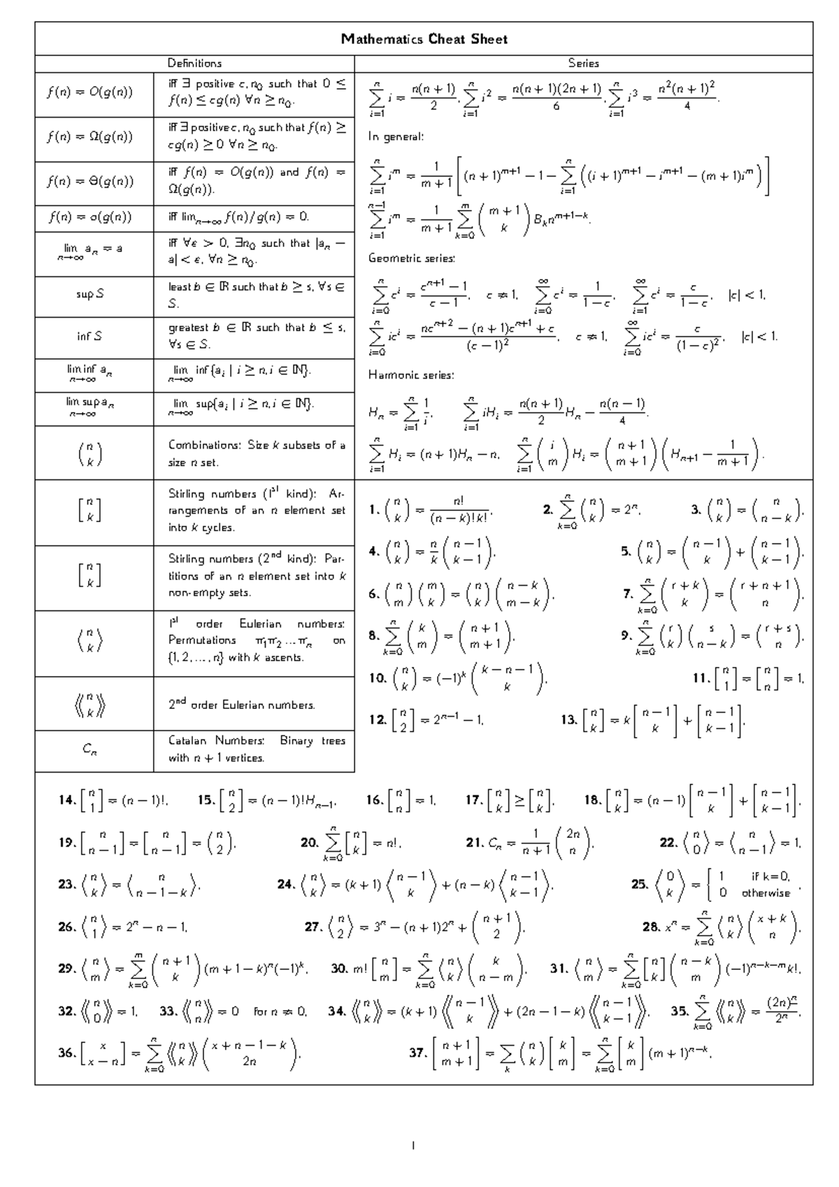 Mathematics Cheat Sheet - Definitions Series 𝑓(𝑛) = 𝑂(𝑔(𝑛)) iff ∃ ...