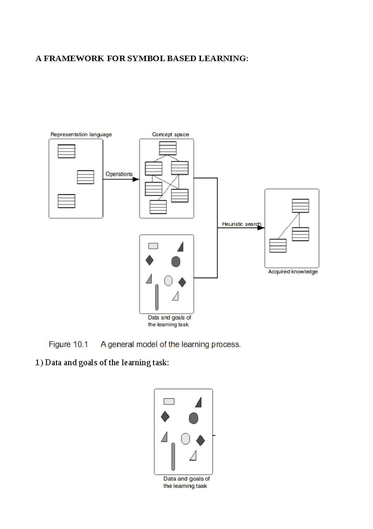 ML1 - Lecture notes 2 - A FRAMEWORK FOR SYMBOL BASED LEARNING: Data and ...
