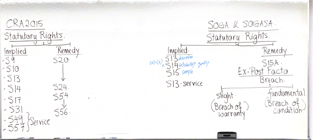 Scanned Document 18-10-2024 at 09 - CRA2015 SOGA SOGASA Statutory ...