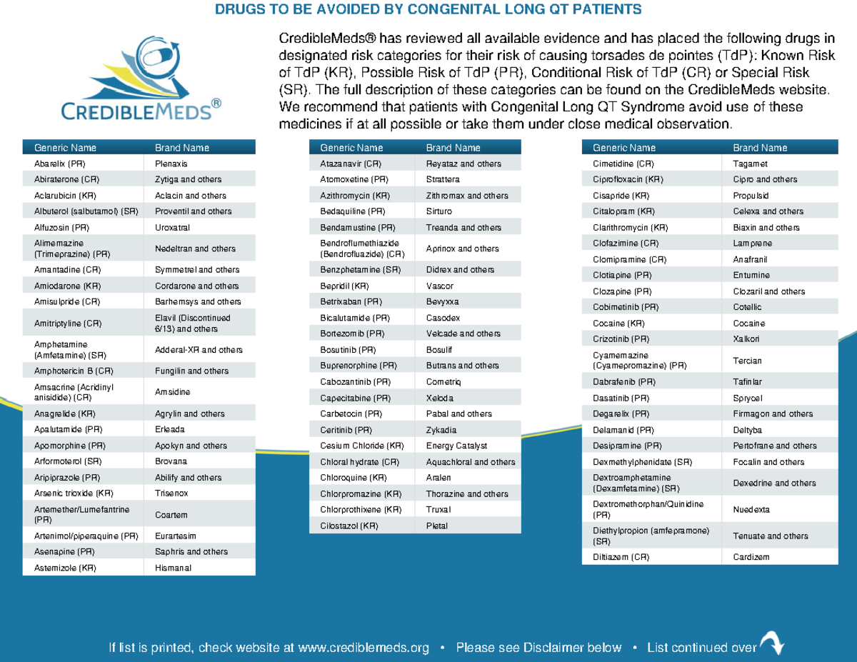 LQTS medicatie DRUGS TO BE AVOIDED BY CONGENITAL LONG QT PATIENTS