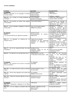 Analyse Linéaire Manon Lescaut Analyse Linéaire Scène De La Analyse Linéaire Manon Lescaut Analyse Linéaire Scène De La