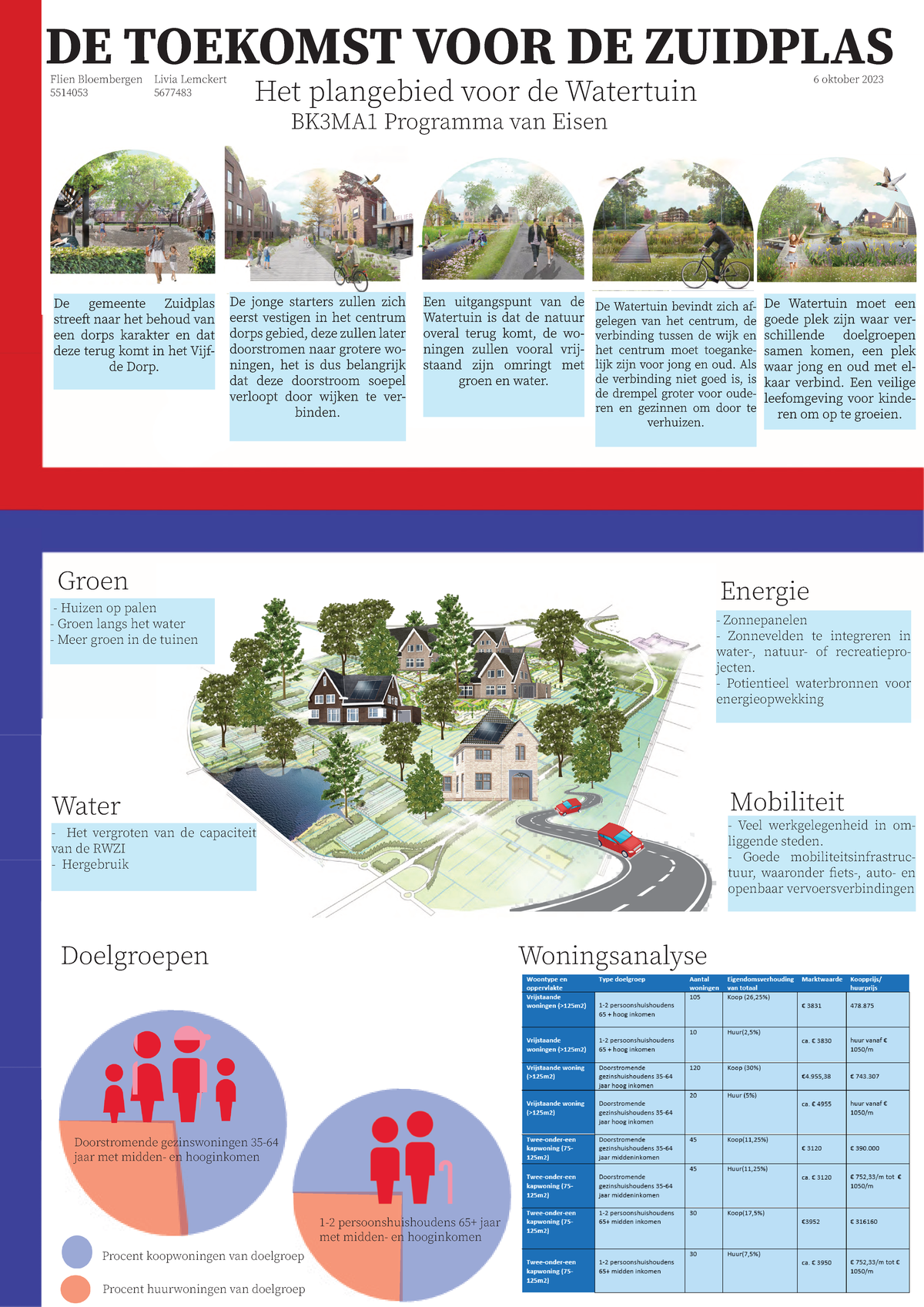 MA1 Poster Flien Bloembergen Livia Lemckert Zuidplas - DE TOEKOMST VOOR ...