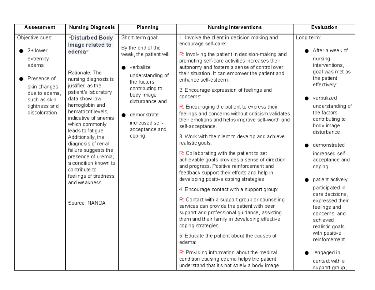 NCPrenalfailure disturbed body image Assessment Nursing Diagnosis Planning Nursing