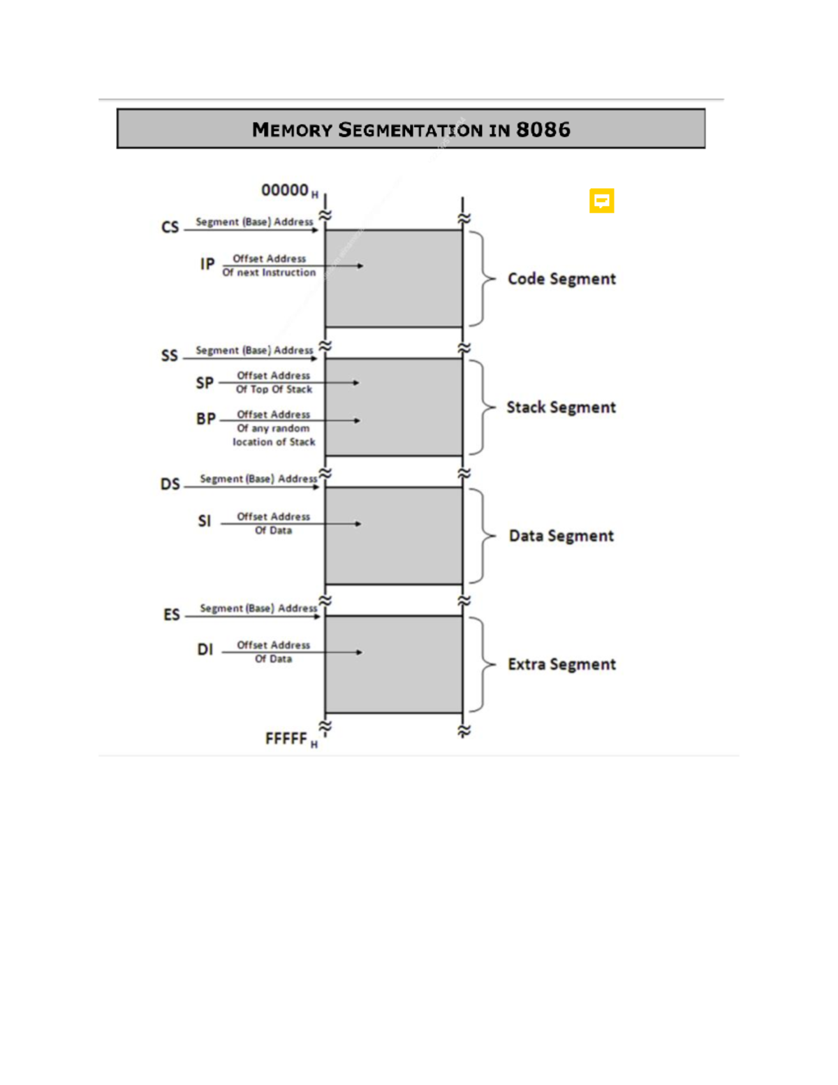 Reads - 5 - MP 8086 - Memory Segmentation - MEMORY SEGMENTATION IN 8086 ...