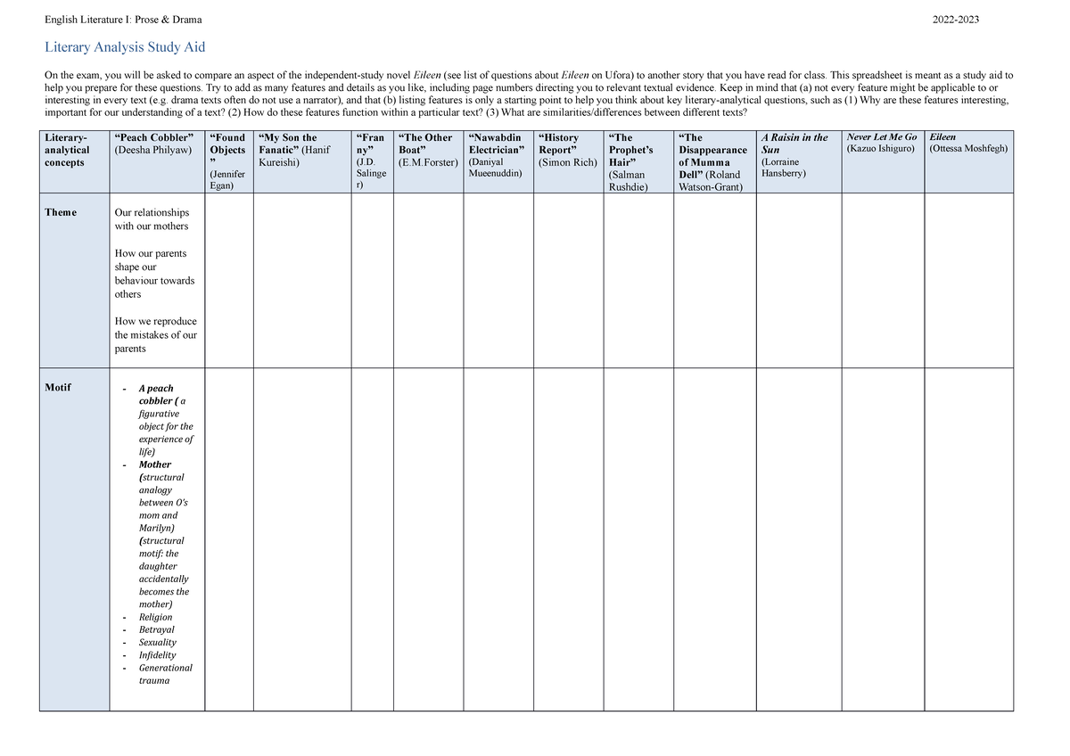 Literary Analysis Study Aid - English Literature I: Prose & Drama 2022 ...