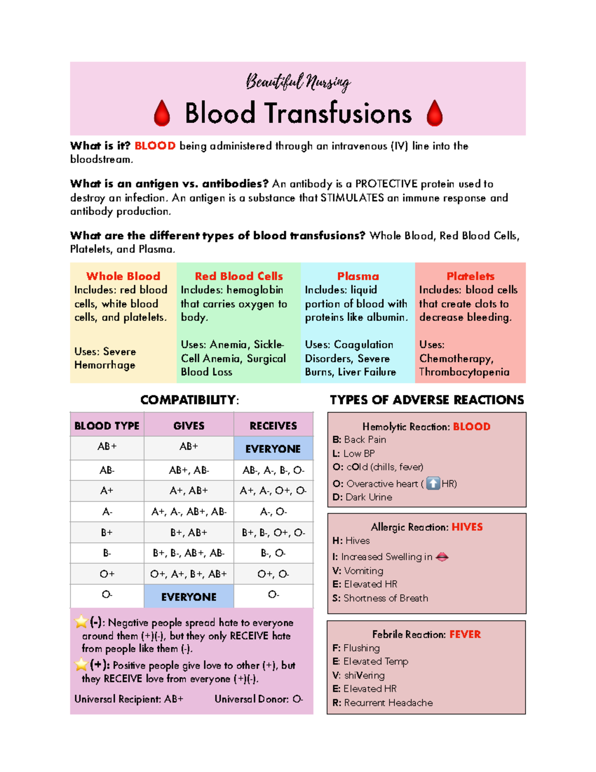 Blood Transfusions - Useful - Beautiful Nursing 🩸 Blood Transfusions 🩸 ...