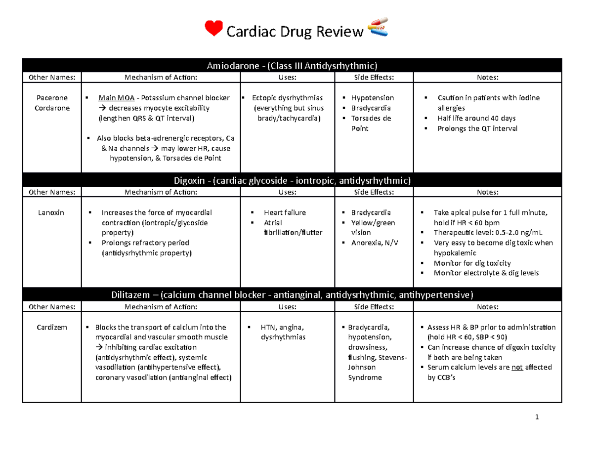 Cardiac Drug Sheets Filled Out Amiodarone Class III