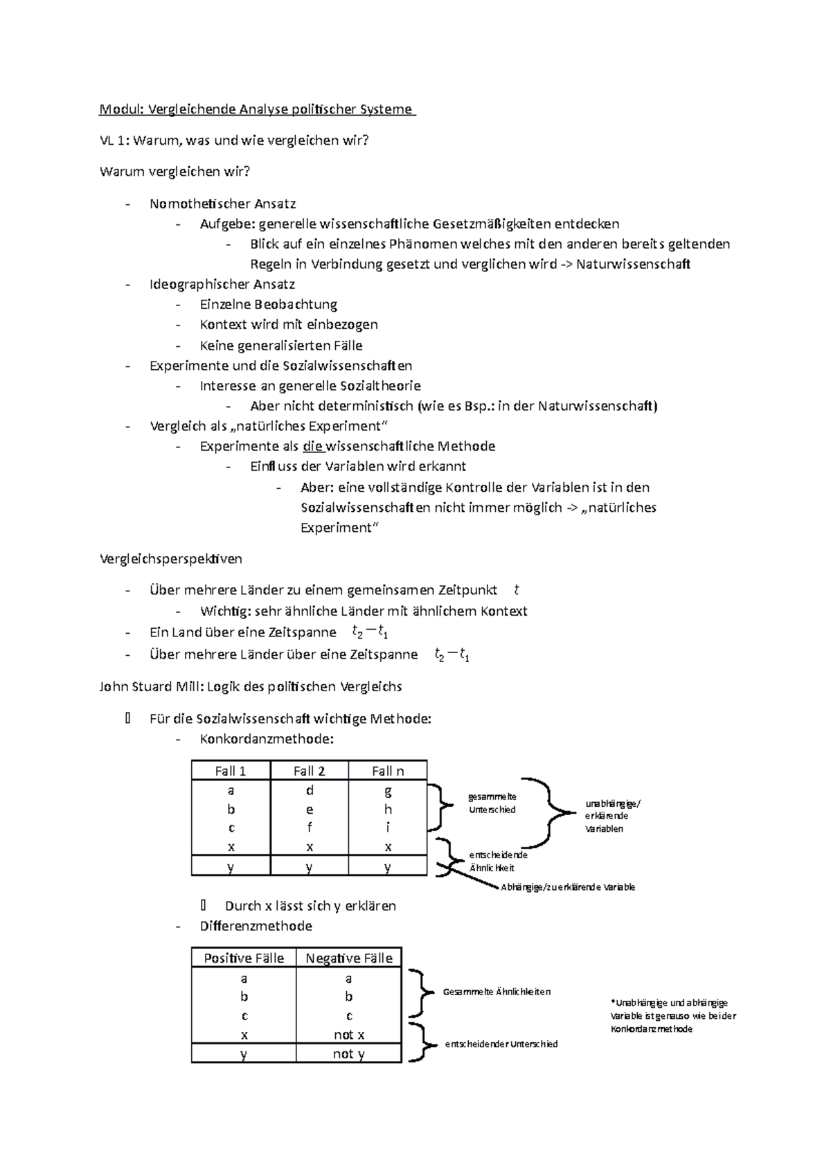 Lernzettel.Vergleichende Analyse Pol. Systeme - Modul: Vergleichende ...