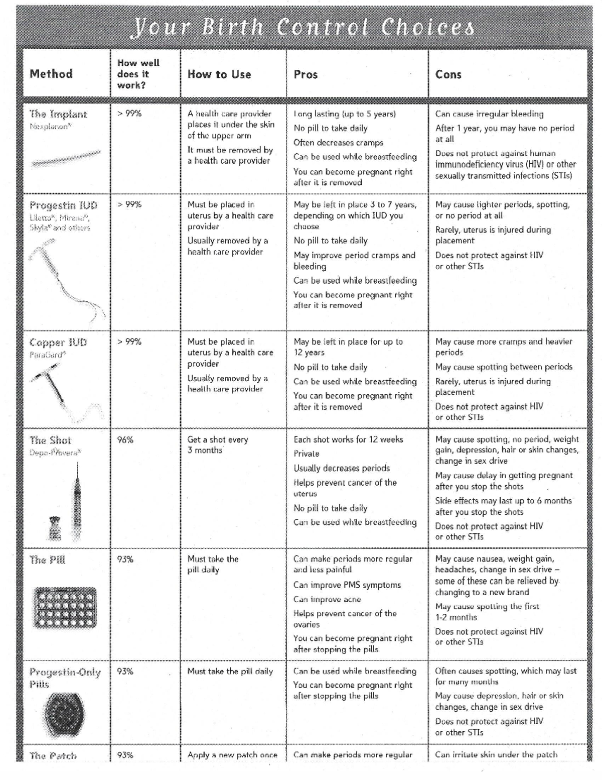 Birth+Control+Choices - NR-327 - Studocu