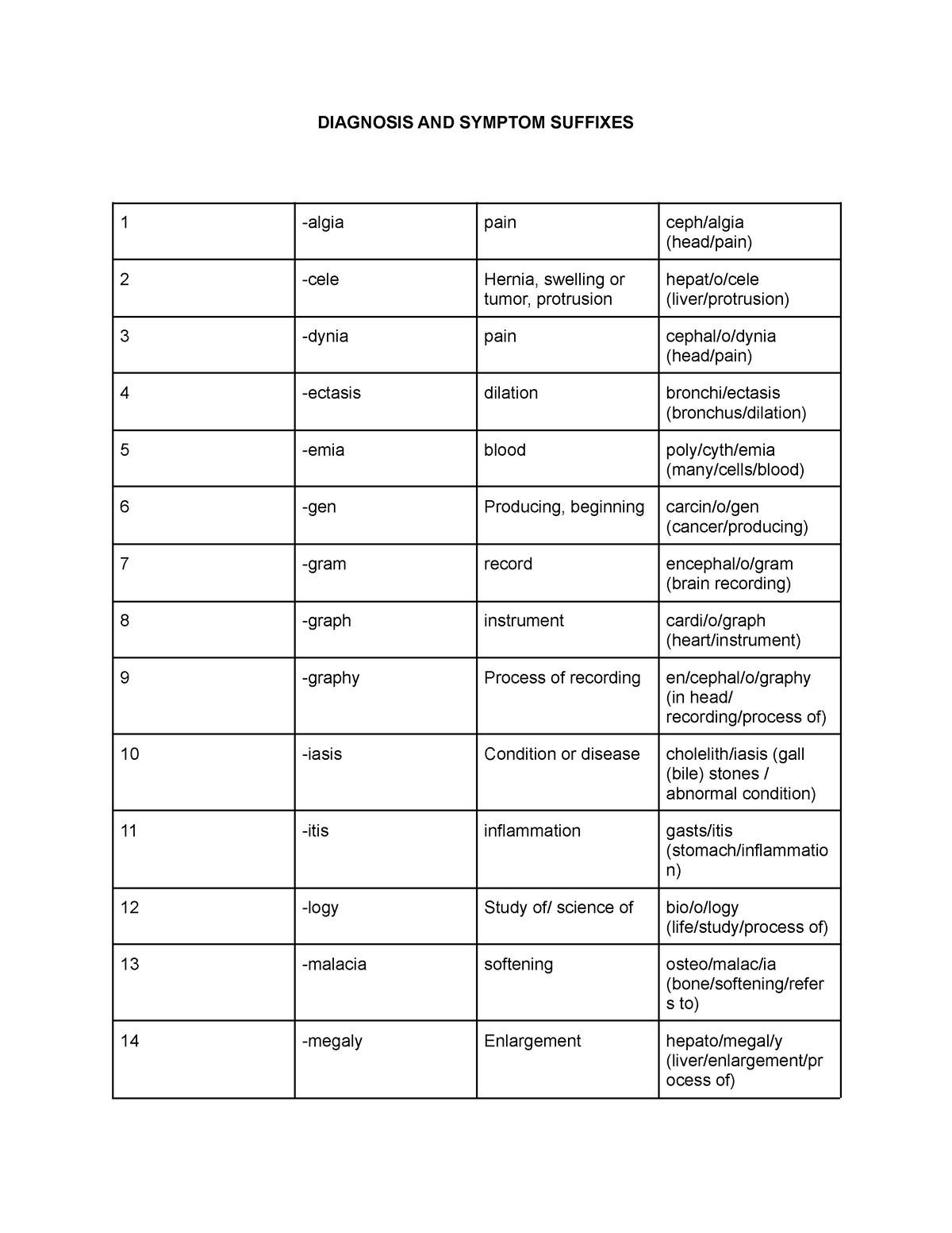 diagnosis-and-symptom-suffixes-diagnosis-and-symptom-suffixes-1