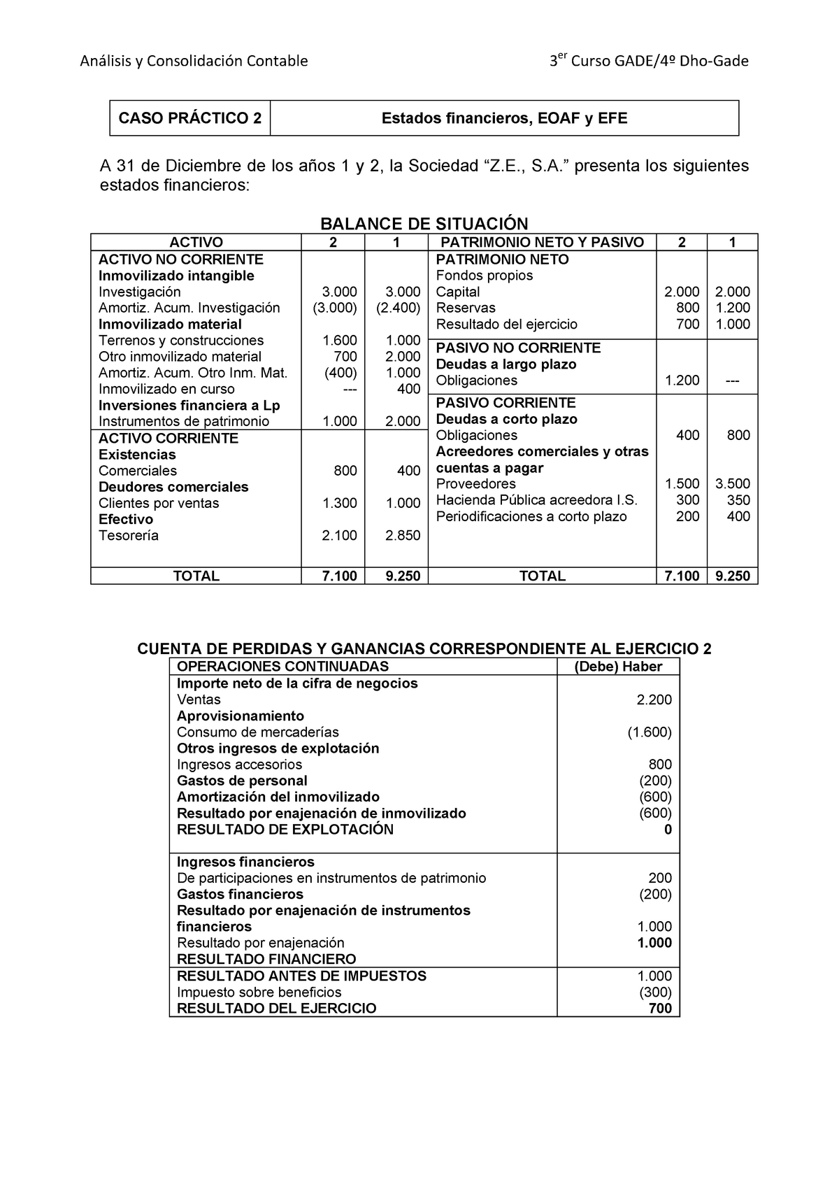 Caso Práctico 2 Estados Financieros Eoaf Y Efe 2013 14 3er Curso Y Contable Caso 2 Estados 6151