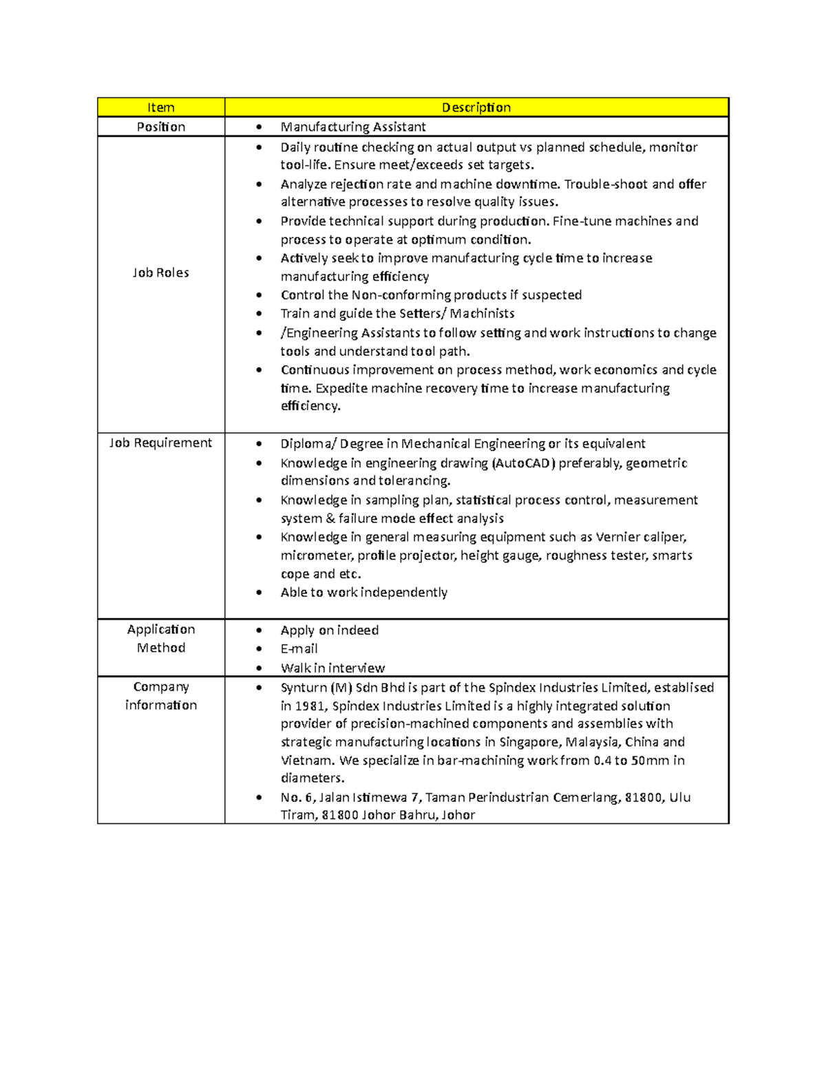 Job advertisement - Job - Item Descrip琀椀on Posi琀椀on Manufacturing ...