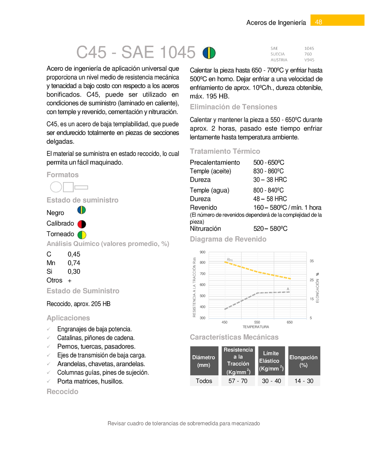 Hoja Tecnica SAE 1045 - C45 - SAE 1045 Aceros De Ingeniería Acero De ...