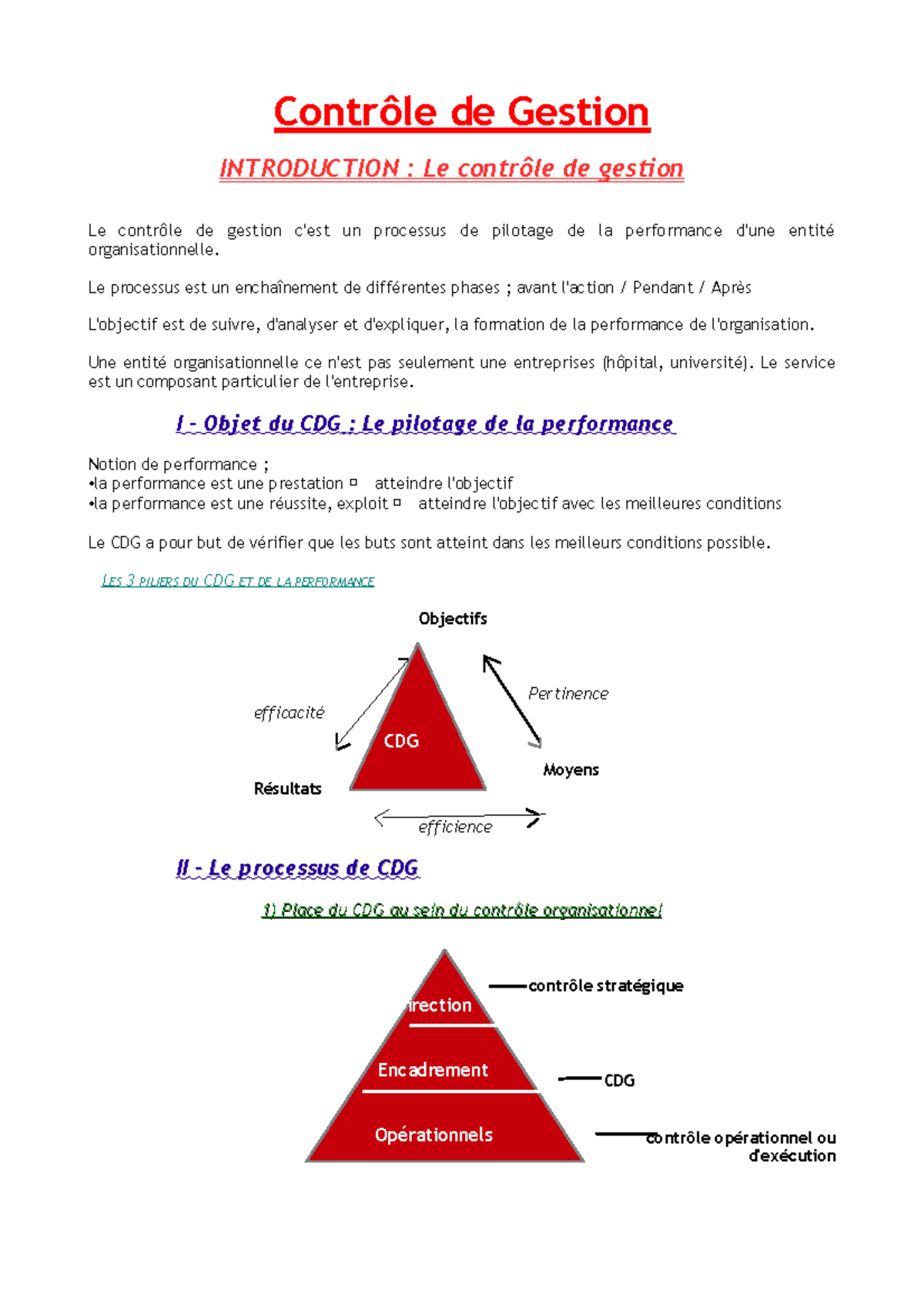 Contrôle de Gestion - Notes de cours CDG - Contrôle de Gestion ...