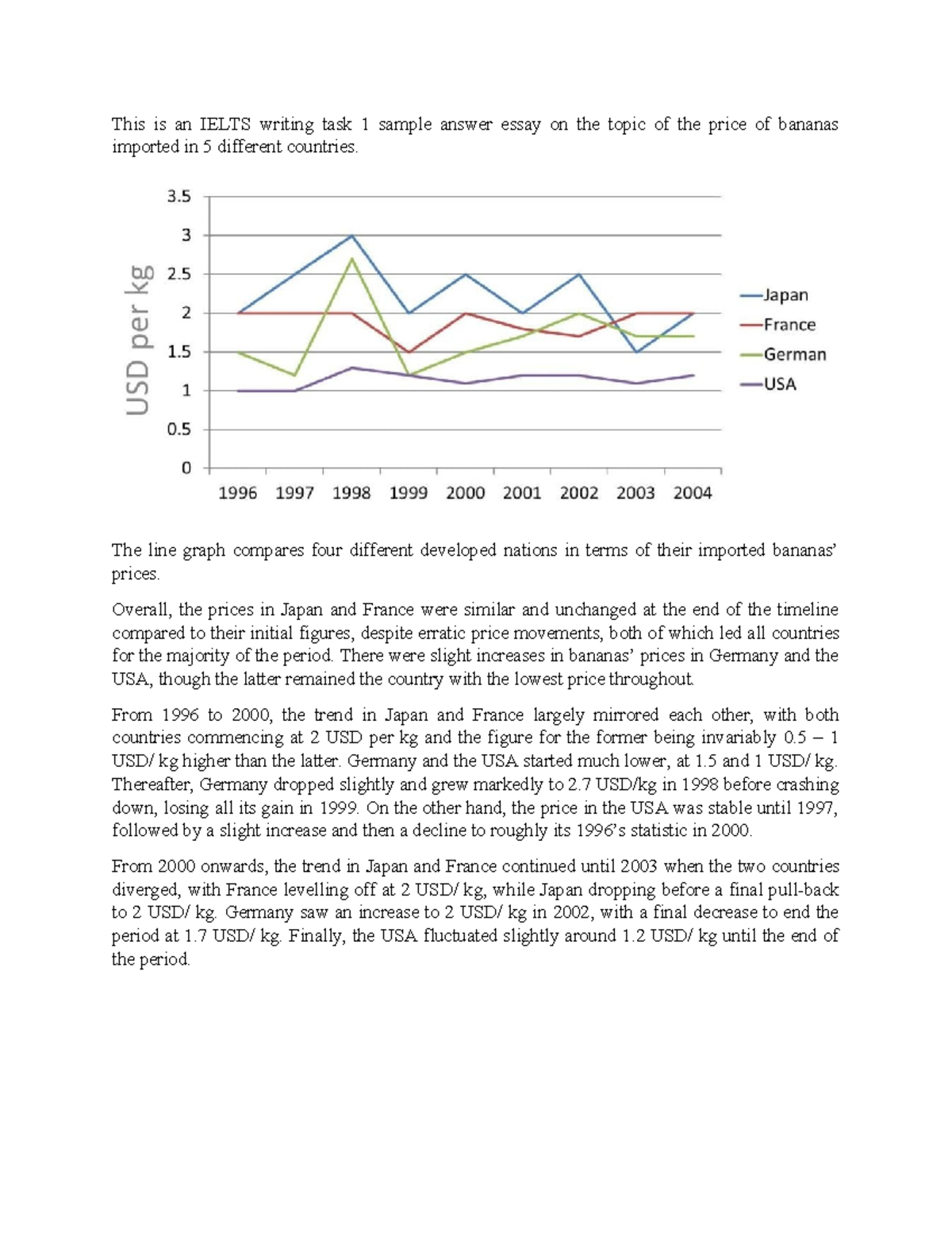 11.10.2023 Line Graph Banana prices This is an IELTS writing task 1