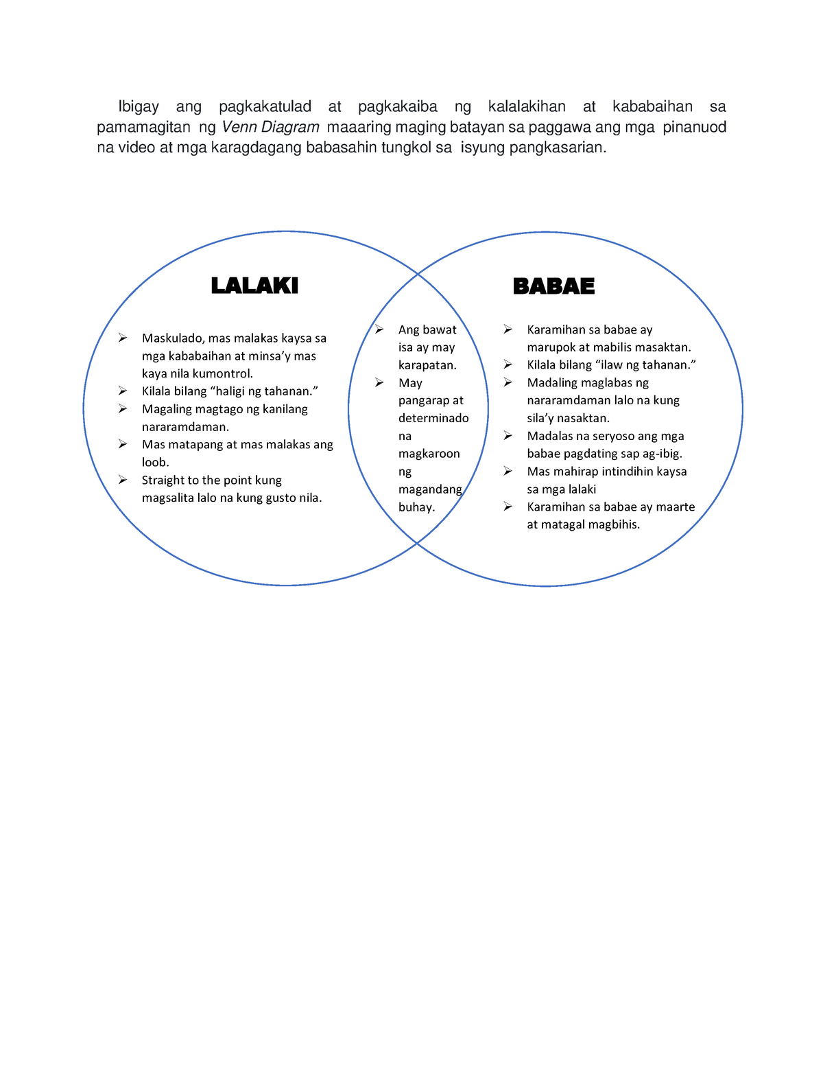 Sos Lit Ta 6 Pagkakatulad At Pagkakaiba Ng Kalalakihan At Kababaihan Sa Pamamagitan Ng Venn 6594