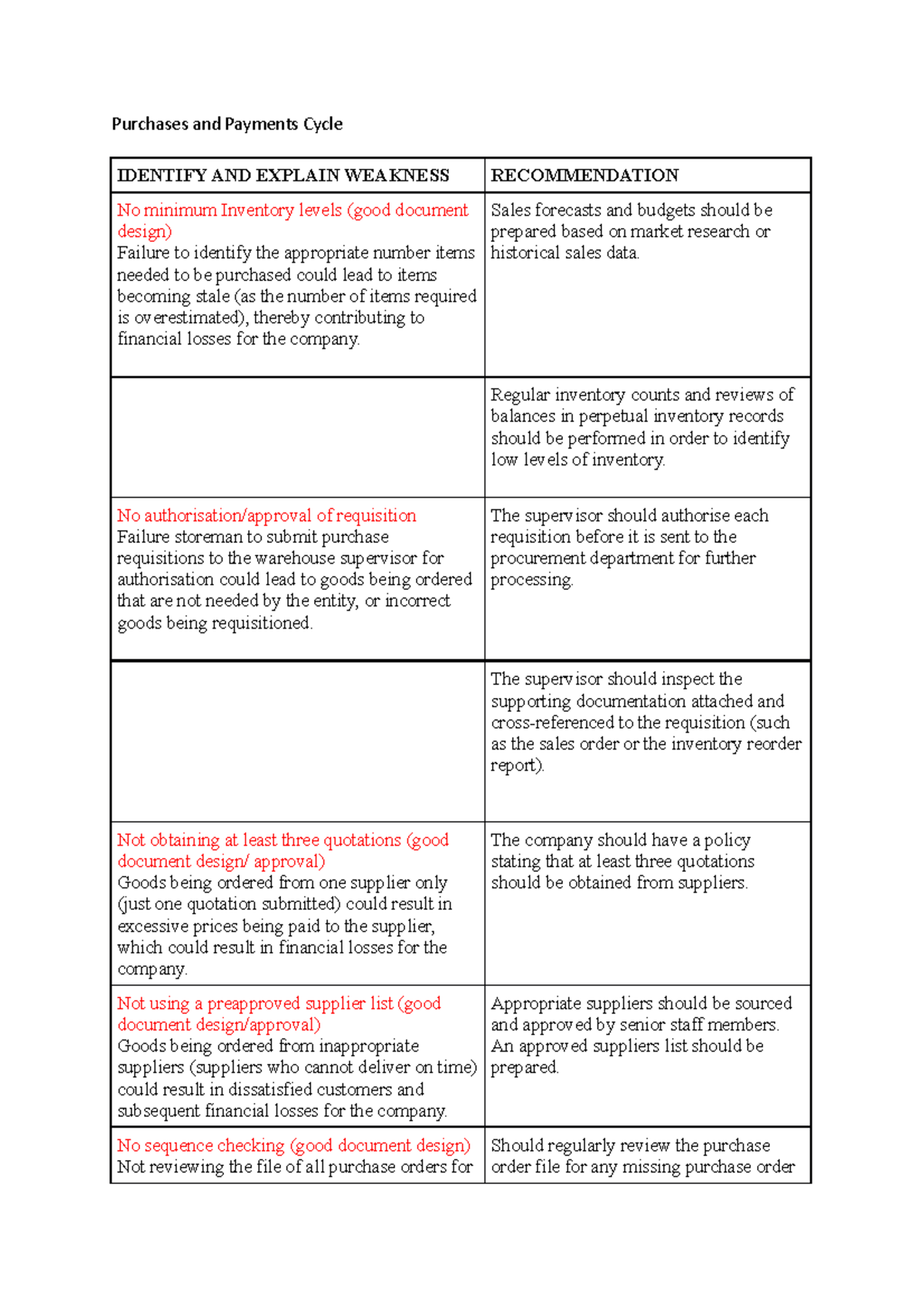 slim cycle 5 payments