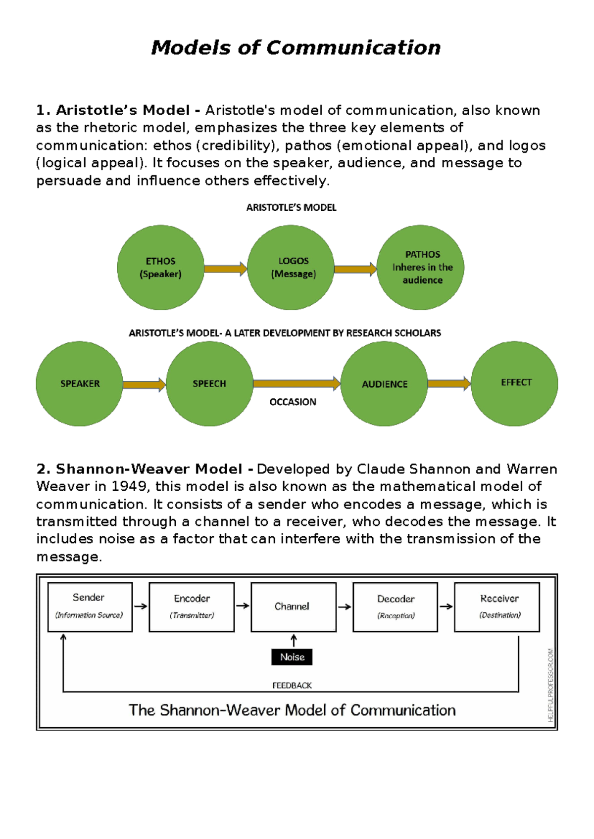 Models-of-Communication - Models of Communication Aristotle’s Model ...
