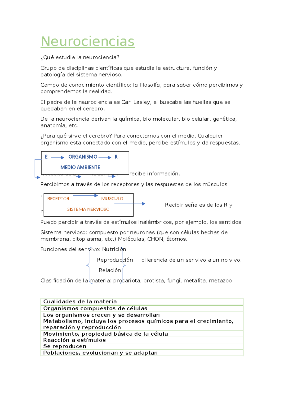 Neuro primer parcial - Neurociencias ¿Qué estudia la neurociencia ...