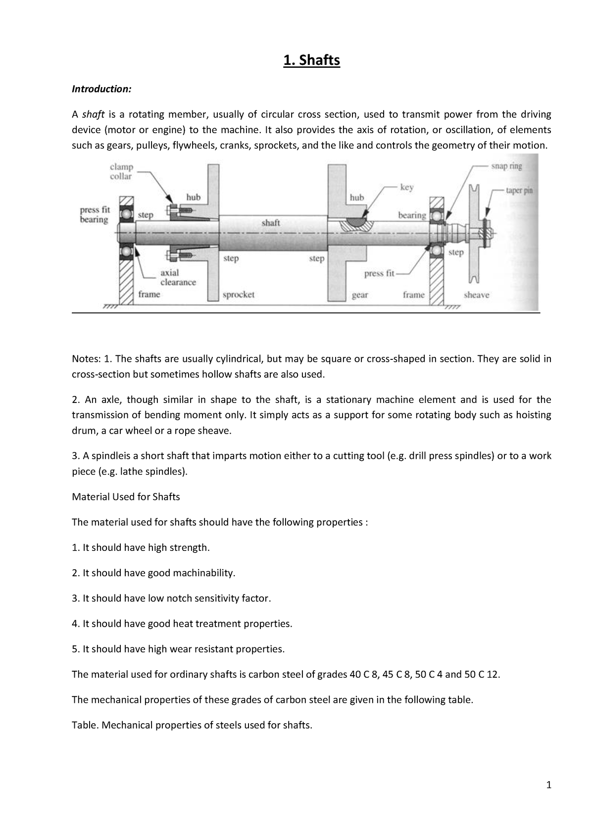 Rotating Shaft Que Significa at Erin Ashworth blog