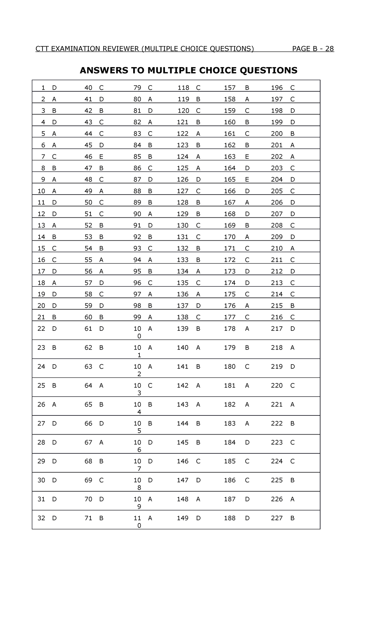 Answers-TO-MC - ,,,,,.... - CTT EXAMINATION REVIEWER (MULTIPLE CHOICE ...