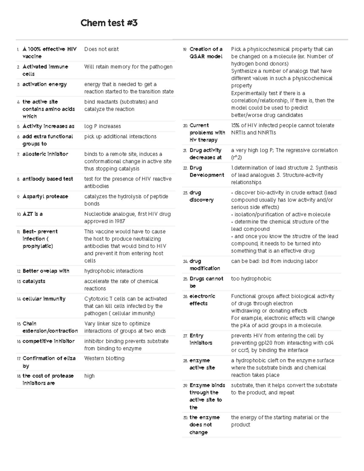 Chem test 3 - Summary AIDS Drug Discovery and Development - Chem test ...