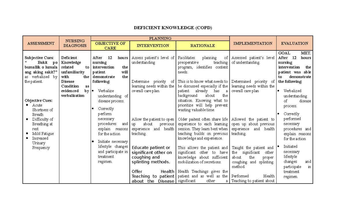 Deficient Knowledge COPD NCP - DEFICIENT KNOWLEDGE (COPD) ASSESSMENT ...