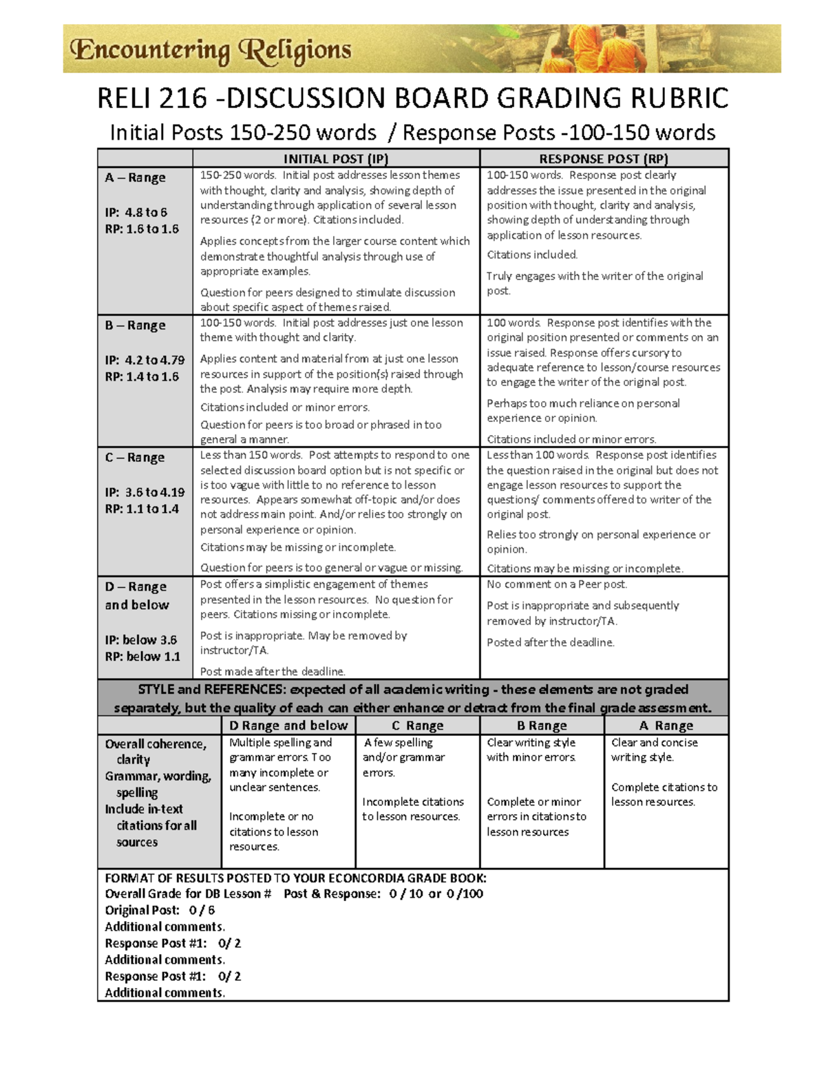 02.A.RELI216.2021.DB RELI 216 DISCUSSION BOARD GRADING RUBRIC
